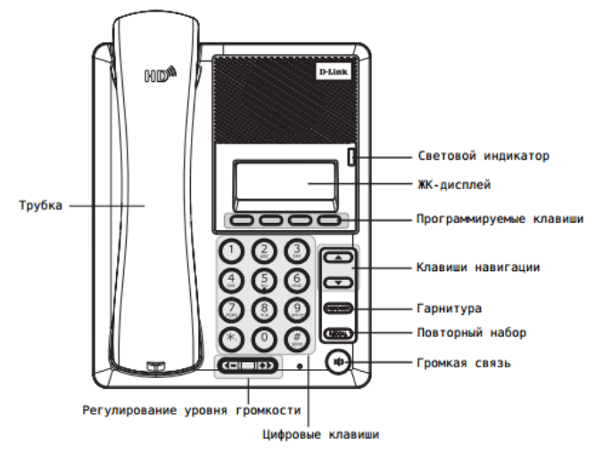 Переключение звонков. D-link DPH-120s. Телефон с кнопками стационарный. Кнопки на стационарном телефоне Panasonic. Кнопка повтора на стационарном телефоне.