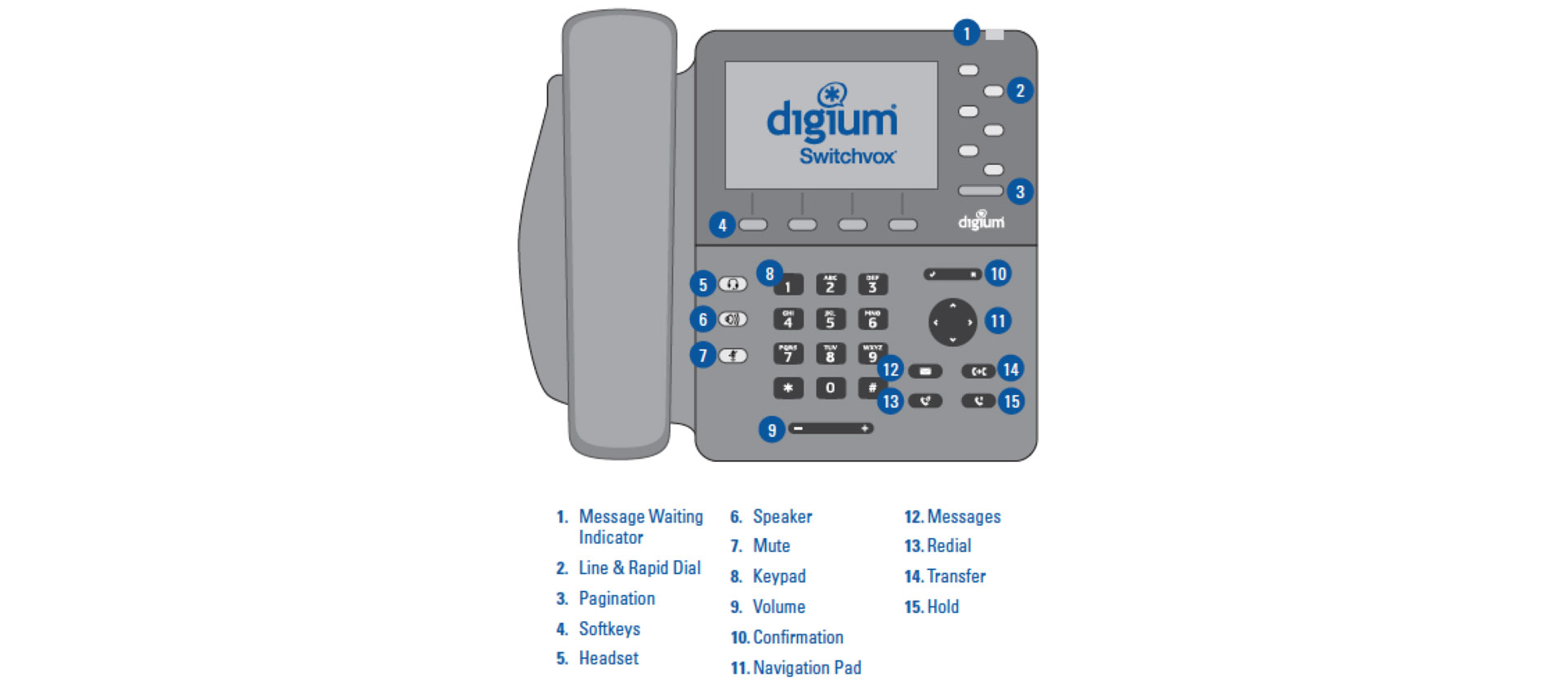 IP телефон Digium D65 купить в интернет-магазине VoIPdevice.ru - Москва